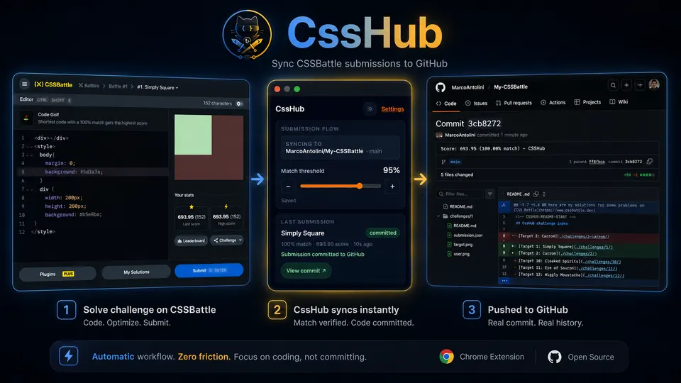 CssHub preview